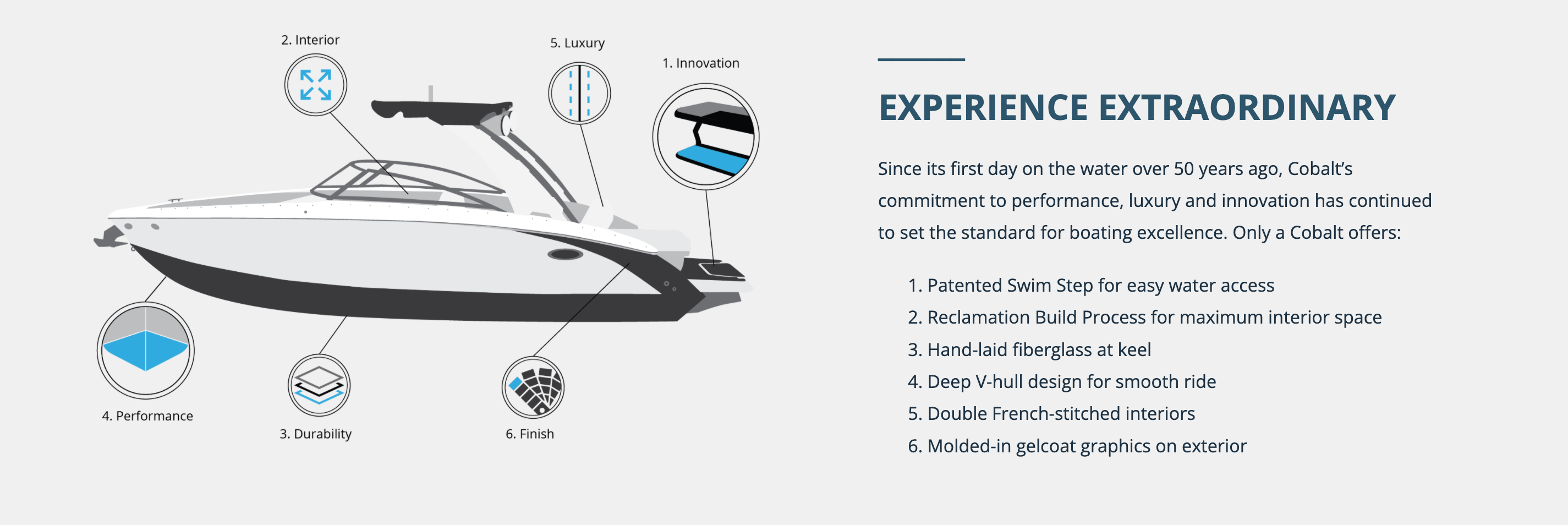 Drawn Diagram of Cobalt Boats Showing Their 7 Factors To Performance, innovation & luxury.